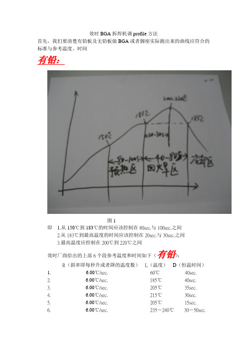 效时BGA返修系统温度设定