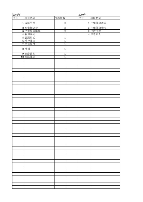 【国家社会科学基金】_中国男性杂志_基金支持热词逐年推荐_【万方软件创新助手】_20140812