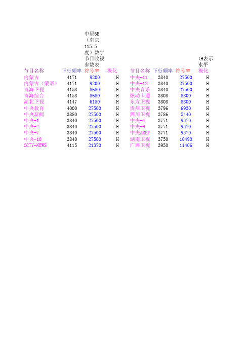 数字卫星节目参数表