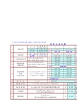 EXCEL常用测量公式计算