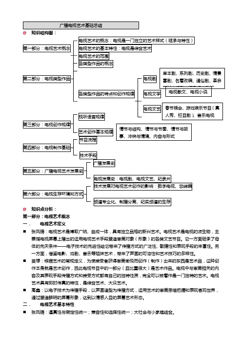 广播电视艺术学基础知识整理(死记硬背)