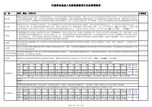 交通事故伤残赔偿损失计算表(标准通用版)