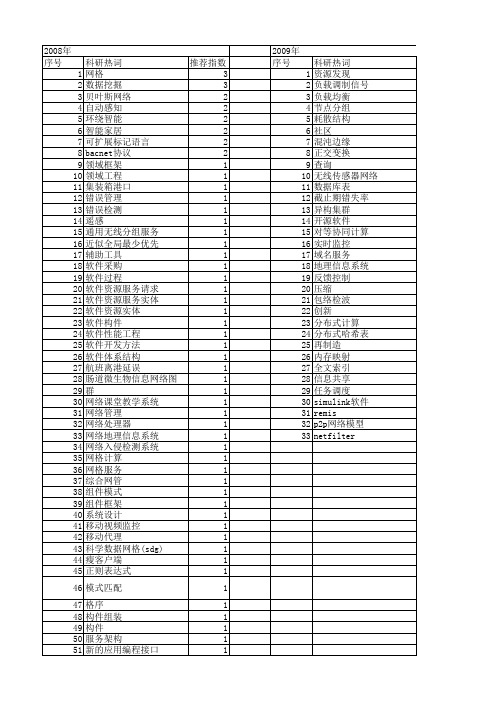 【计算机应用研究】_网络系统软件_期刊发文热词逐年推荐_20140726