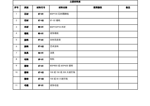 cad主要材料表代码和名称