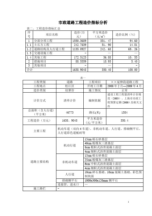 市政管道、道路造价指标分析【范本模板】