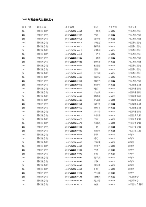 2012年硕士研究生复试名单