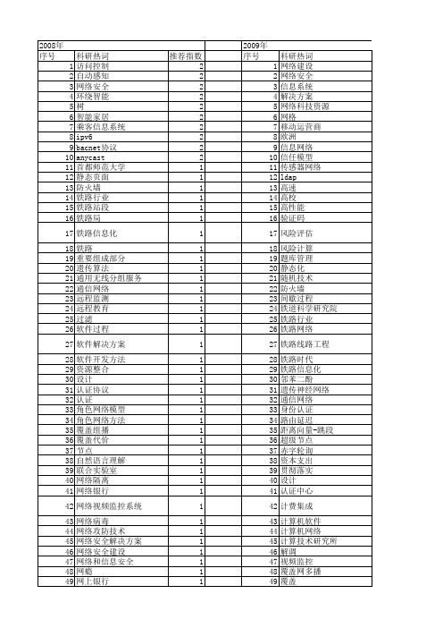 【计算机应用】_网络建设_期刊发文热词逐年推荐_20140724