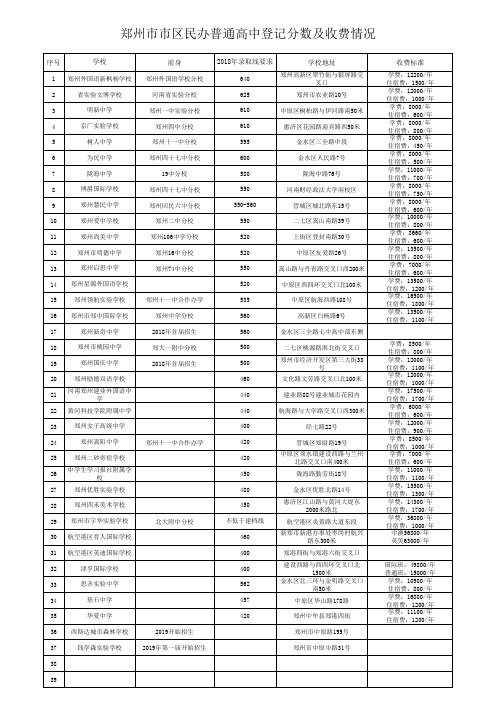 郑州三批类民办高中详细情况表