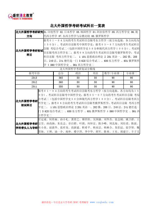 北京大学考研辅导班——北大外国哲学考研考试科目一览表