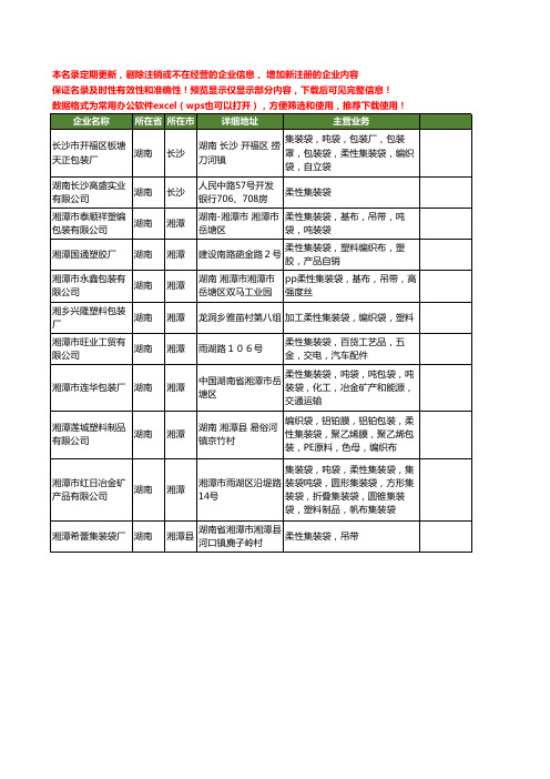 新版全国柔性集装袋工商企业公司商家名录名单联系方式大全11家