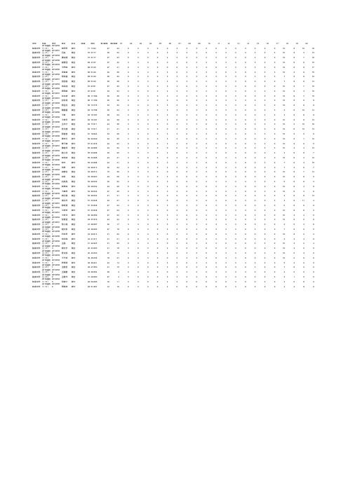 2018-2019初三上学期第一次月考_政治成绩_临高中学_2019届初三(5)班