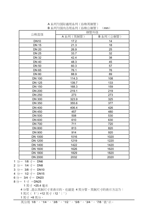 钢管外径和公称直径