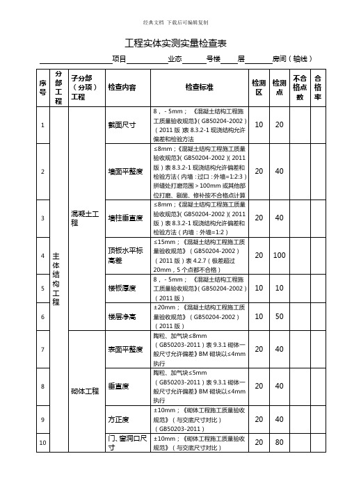 表1：工程实体实测实量检查表