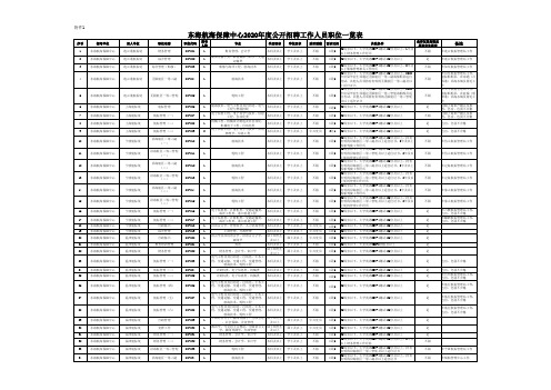 东海县航海保障中心2020年公开招聘工作人员职位一览表