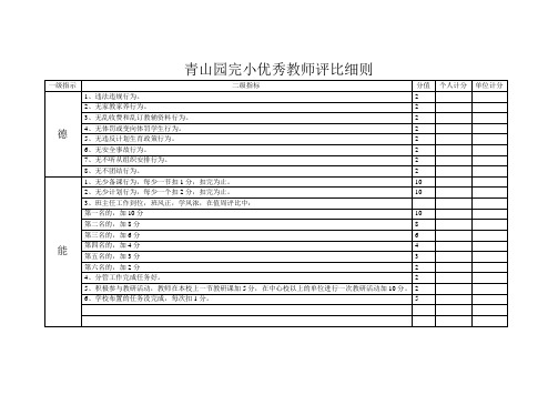 青山园完小优秀教师评比细则