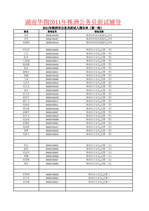 2011年株洲市公务员面试入围名单(第一批)
