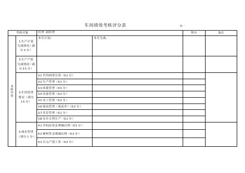 轴承生产企业车间考核方案