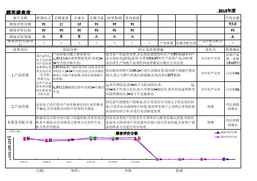 顾客满意度调查分析报告