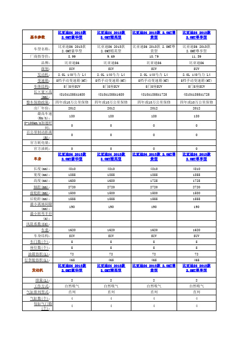 比亚迪S6配置参数