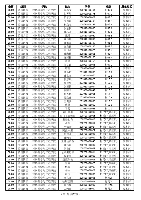 外语四六级缴费情况-未缴费名单-挂网-打印版