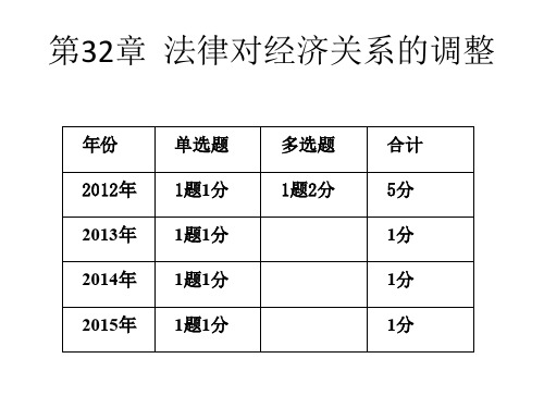 备考2018年中级经济师中级经济基础章节重点讲解与典型考题回顾 第七部分