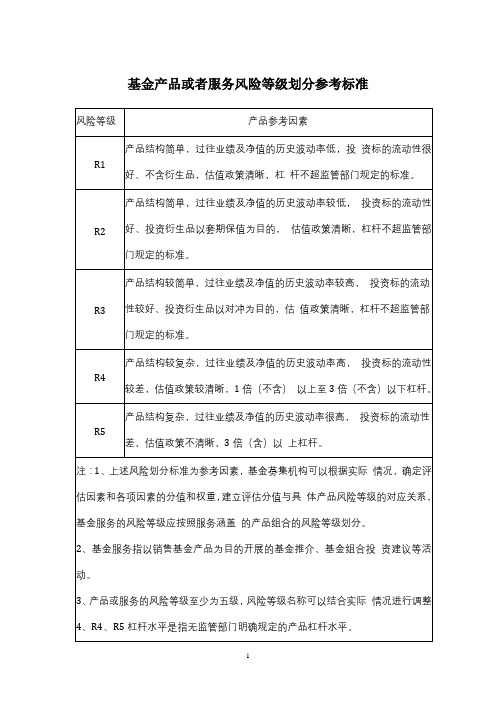 基金产品或者服务风险等级划分参考标准