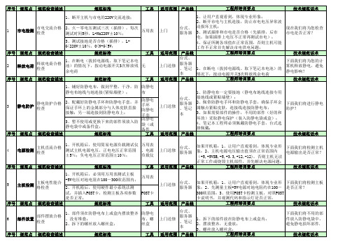 联想技术规范九要素