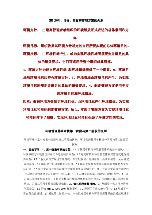 EMS方针、目标、指标和管理方案的关系