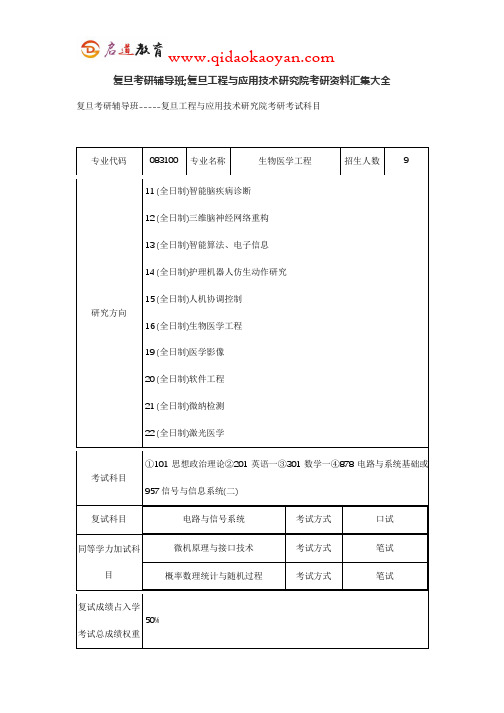 复旦考研辅导班;复旦工程与应用技术研究院考研资料汇集大全