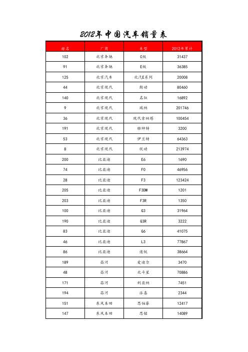 汽车销量排版表