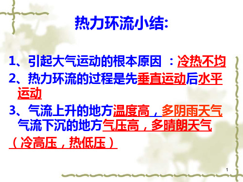 全球的气压带和风带(鲁教版)PPT课件