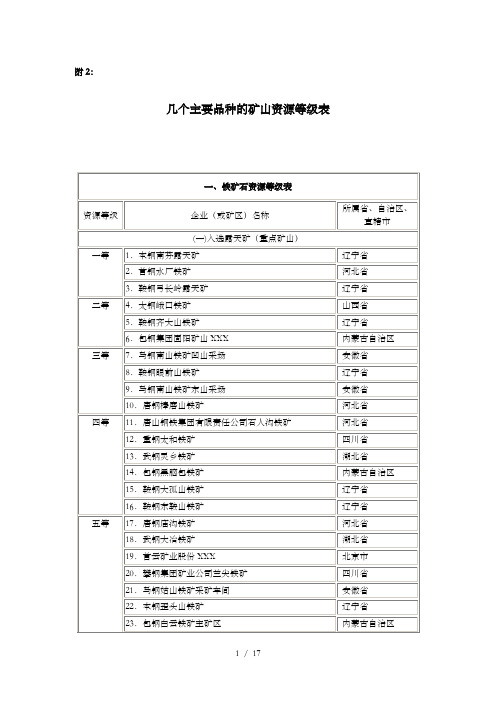 几个主要品种的矿山资源等级表