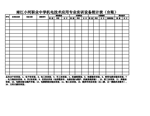 实训室台账模板