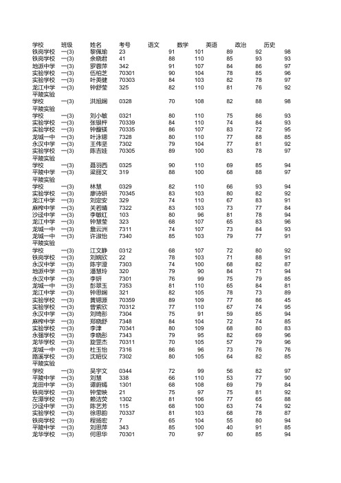 初一成绩表1101