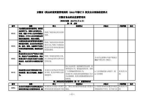 药品批发企业gsp检查要点