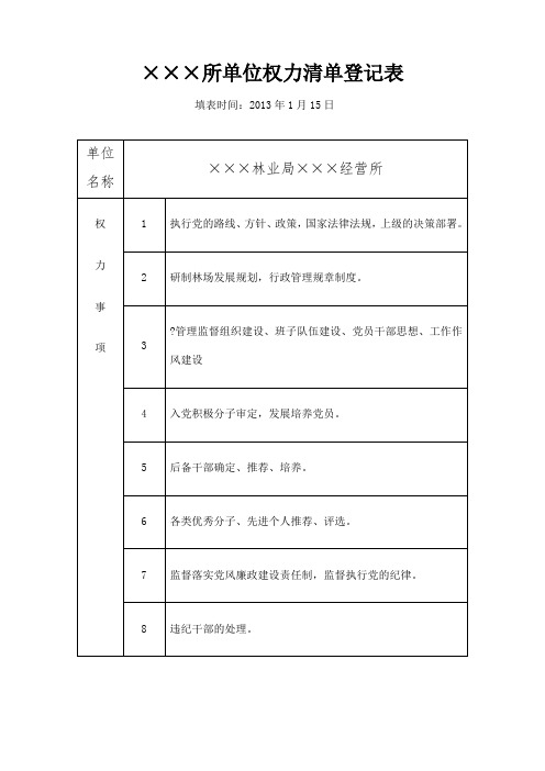 林业局经营所单位权力清单及岗位风险点