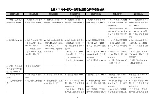 1-1-欧盟ELV豁免清单演变