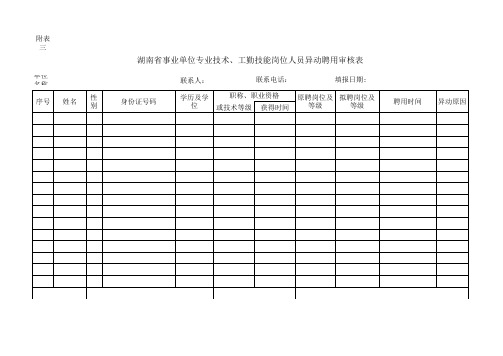 ×××××(单位)专业技术、工勤技能岗位人员异动聘用审核表