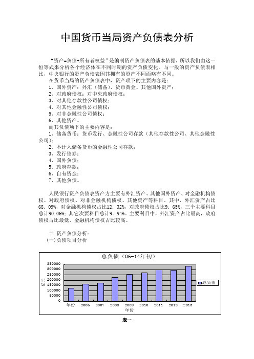 货币当局资产负债表分析
