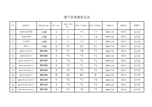 炼铁厂、炼钢厂管道台账