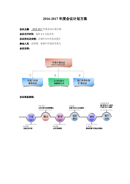 年度会议计划方案