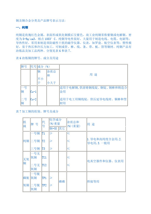 铜及铜合金分类及产品牌号表示方法