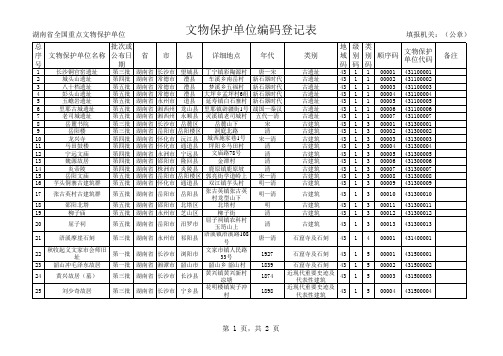 湖南省全国重点文物保护单位文物保护单位编码登记表