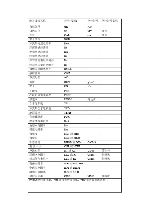 测井曲线符号极其单位符号