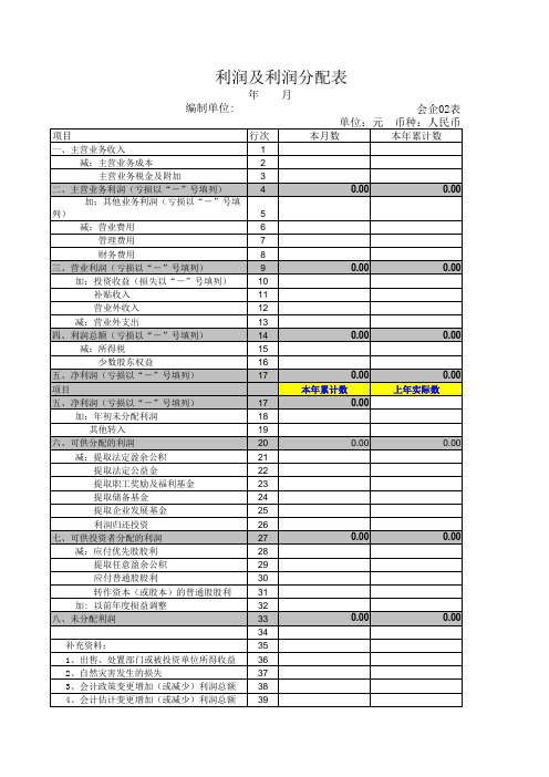 损益表及利润分配表格式