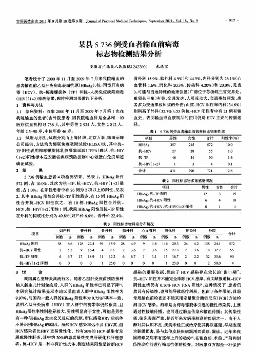 某县5736例受血者输血前病毒标志物检测结果分析