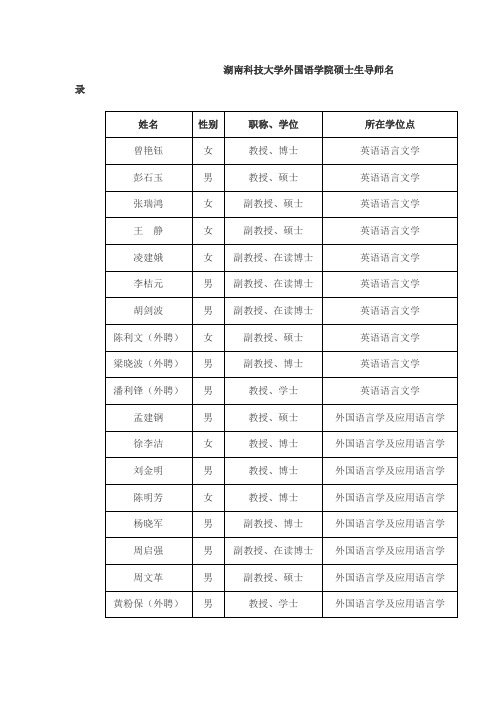 湖南科技大学外国语学院硕士生导师名录