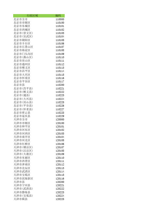 全国最新身份证归属地数据库(2020年5月)