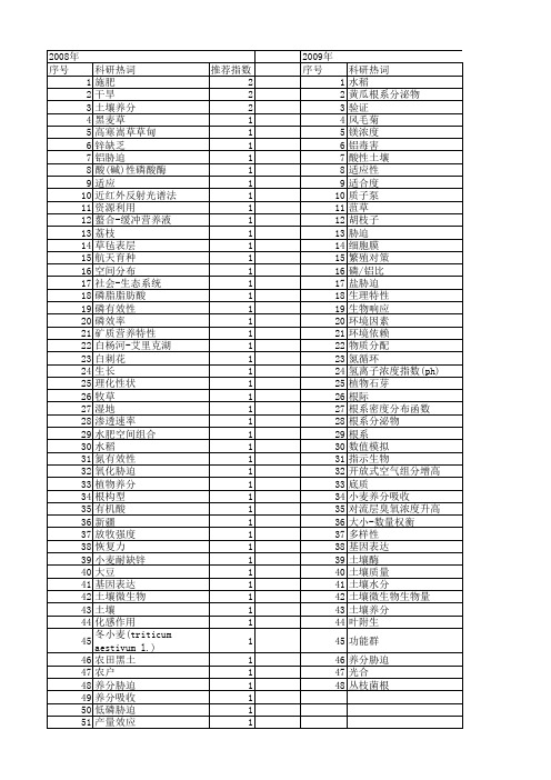 【国家自然科学基金】_养分胁迫_基金支持热词逐年推荐_【万方软件创新助手】_20140803