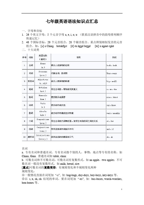 (完整版)新人教版七年级英语语法知识点汇总